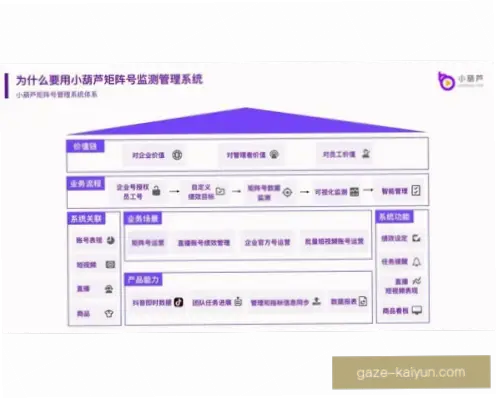 kaiyun.com注册账户的必要性与流程