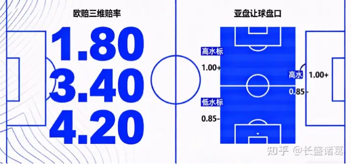 足彩赔率变动背后藏着什么信号？